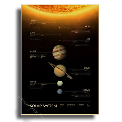 Vintage Outer Space Wall Art Collection